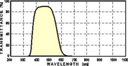 Transmittance