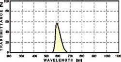 Transmittance