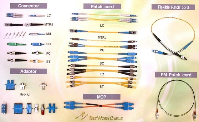 Patch code