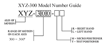 XYZ-300 Model Number Guide