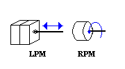 LPM/RPA