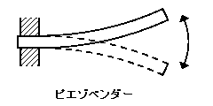 �x���_�[