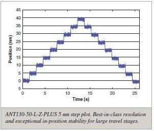 ANT130-L-Z-PLUS  5[nm] ステップ プロット