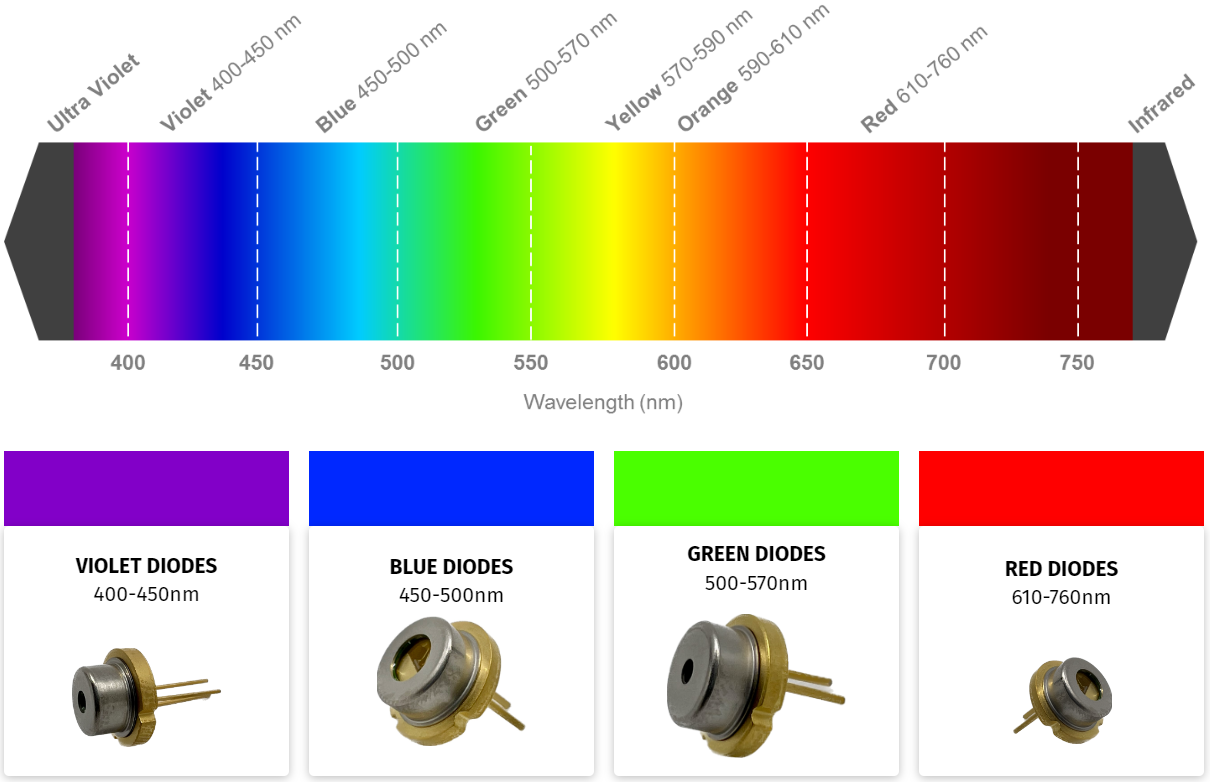 APS_Spectrum