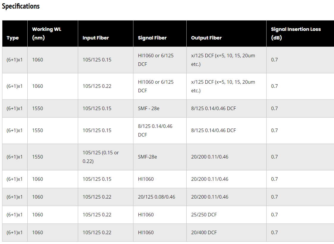 Specifications Specifications