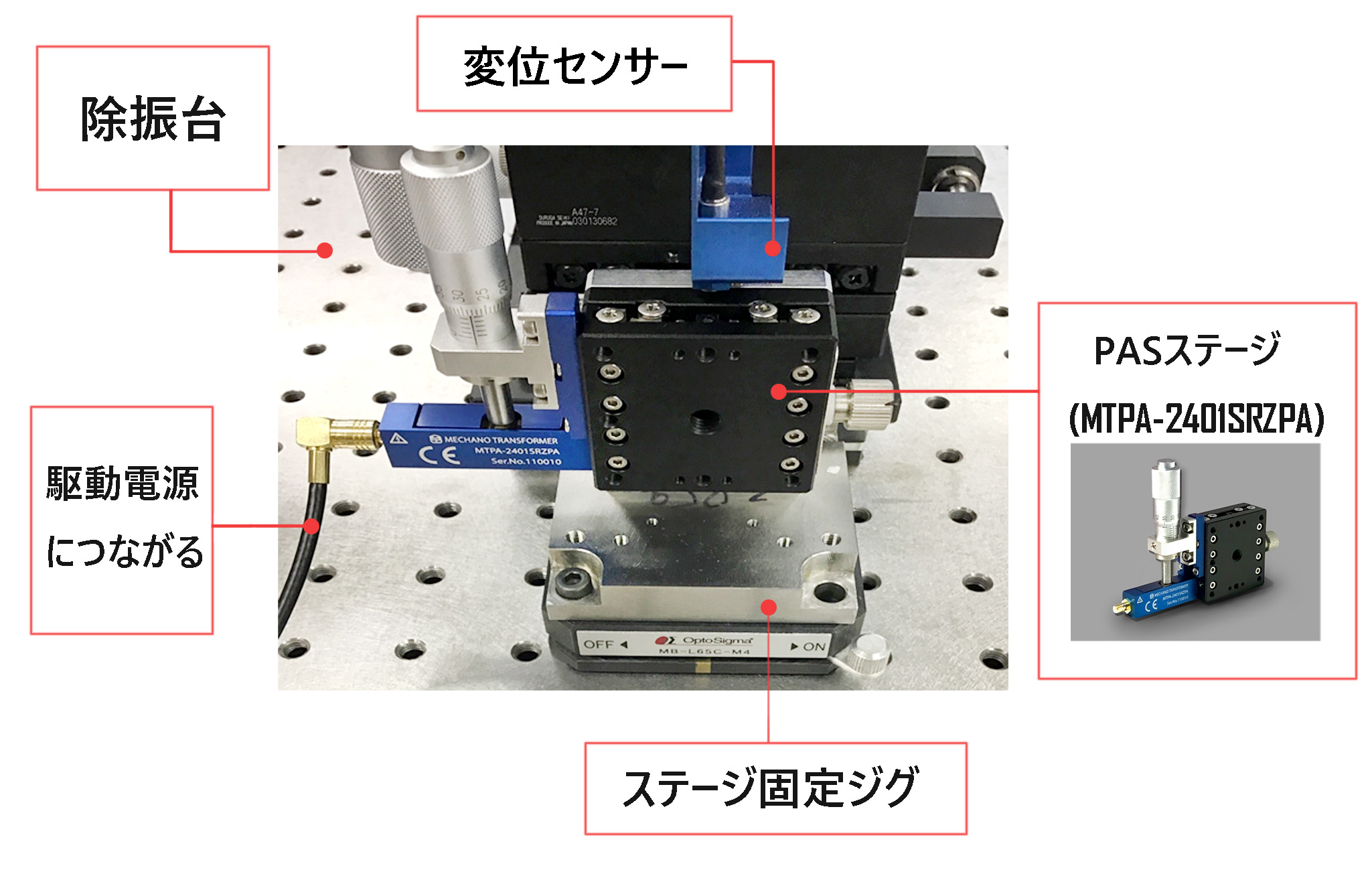 PID制御位置決めシステム PID制御位置決めシステム