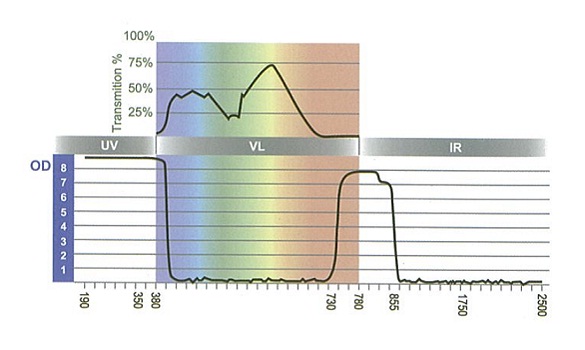 Alexandite Diode filter特性