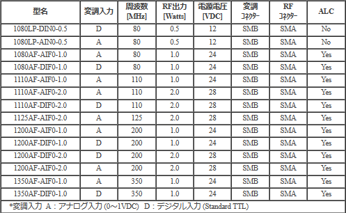 RFドライバー