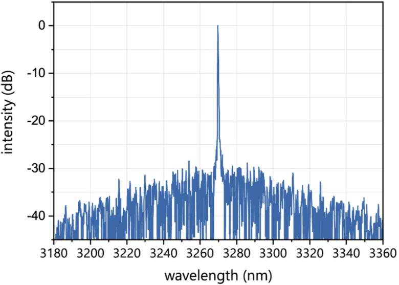 nanoplus_DFB Laser nanoplus_DFB Laser