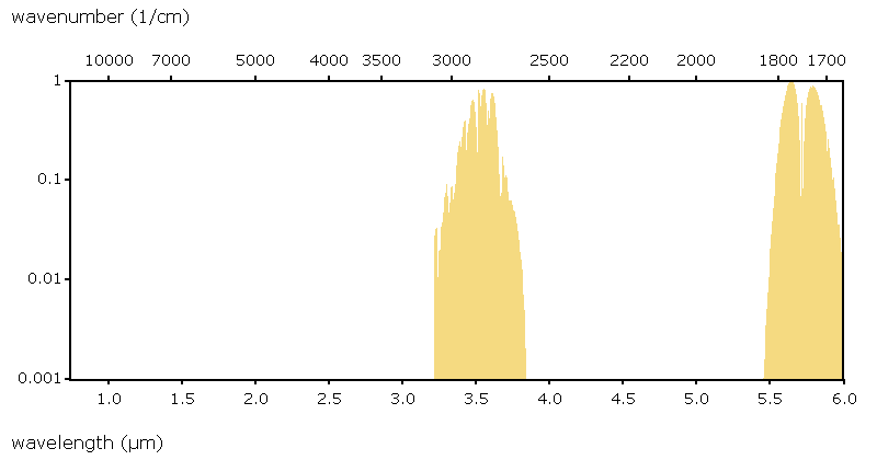 Datasheet for H₂CO Datasheet for H₂CO