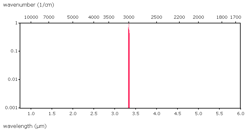 Datasheet for H₂C₆