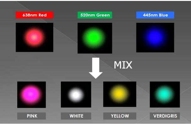 Laser Beam With SMF