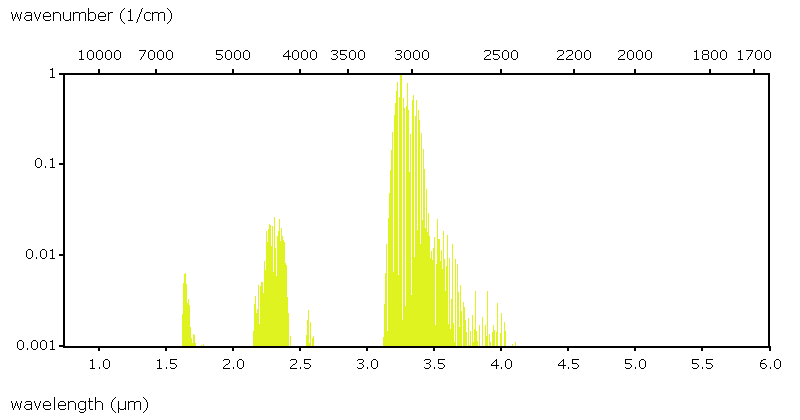 Datasheet for CH₄