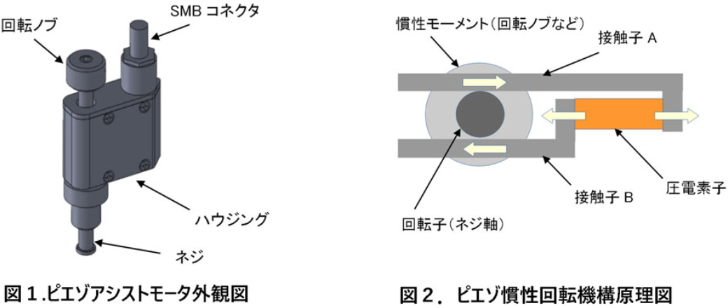 ピエゾアシストモーターの動作原理 ピエゾアシストモーターの動作原理