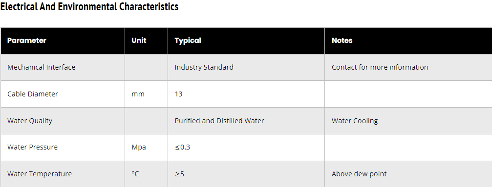 Electrical And Environmental Characteristics Electrical And Environmental Characteristics