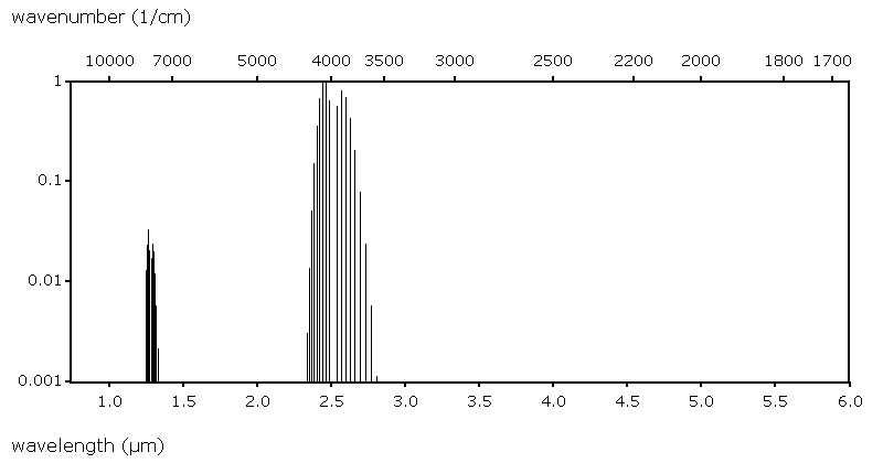 Datasheet for HF