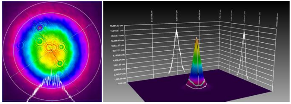 Laser Spot & Energy