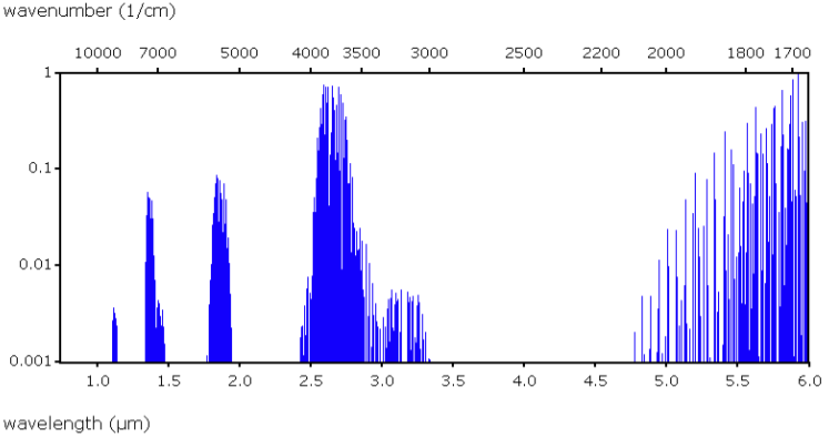 Datasheet for H₂O Datasheet for H₂O