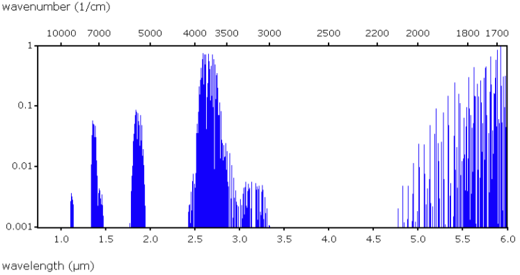 Datasheet for H₂O