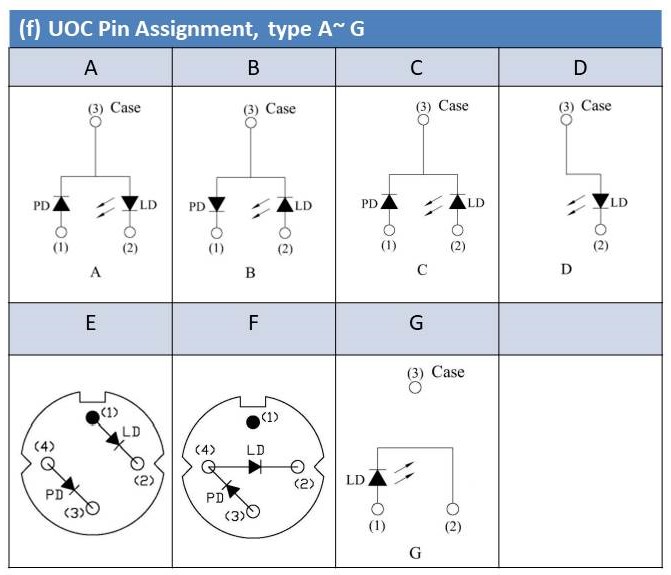 UOC_TO-Can PIN Assignment