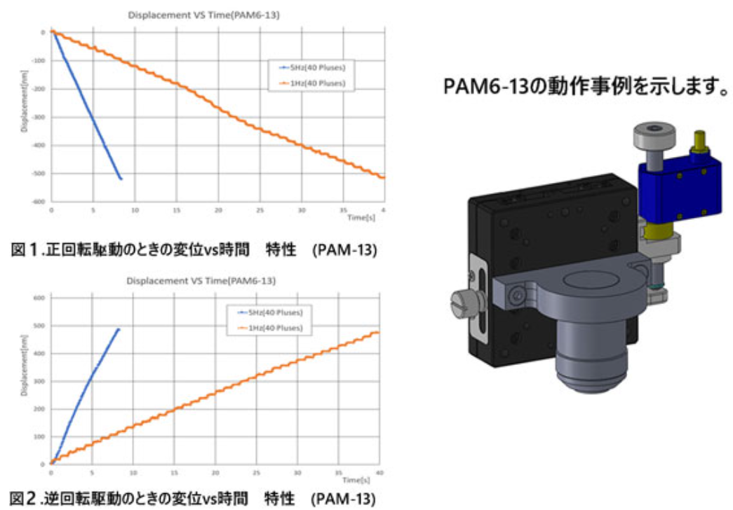 ピエゾアシストモータの動作事例 ピエゾアシストモータの動作事例
