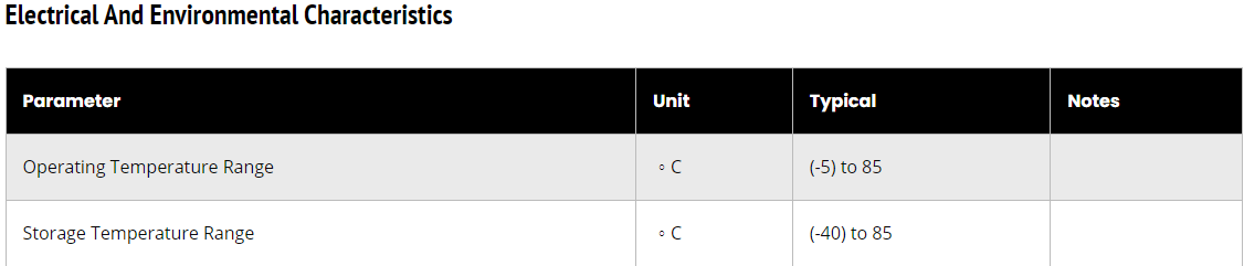 Electrical And Environmental Characteristics Electrical And Environmental Characteristics