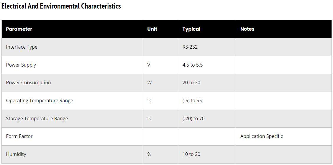 Electrical And Environmental Characteristics Electrical And Environmental Characteristics