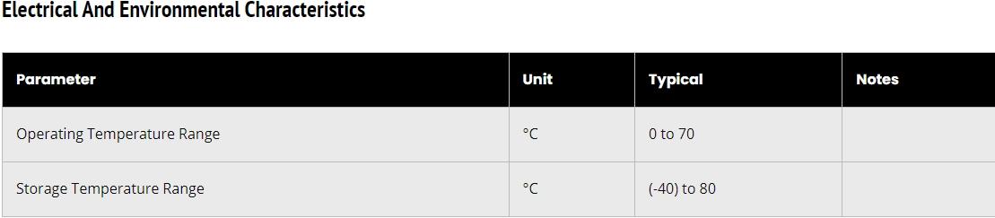 Electrical And Environmental Characteristics Electrical And Environmental Characteristics
