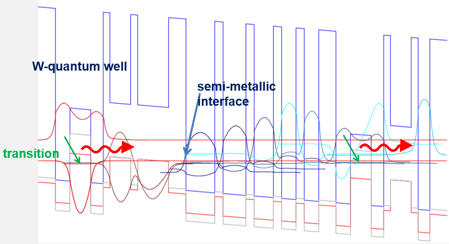 Interband Cascade Lasers (ICL)