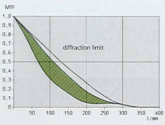 diffraction limit.jpg diffraction limit.jpg