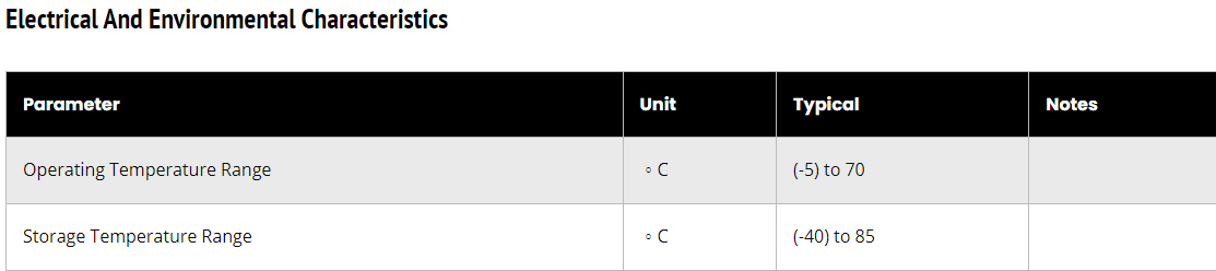 Electrical And Environmental Characteristics Electrical And Environmental Characteristics