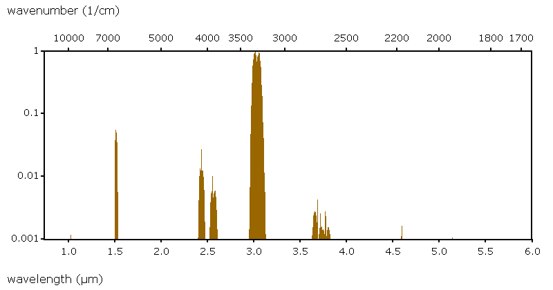 Datasheet for C₂H₂