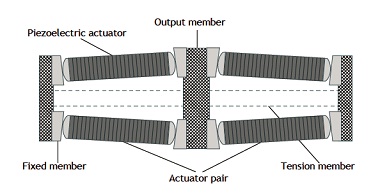 Diamond piezo actuator