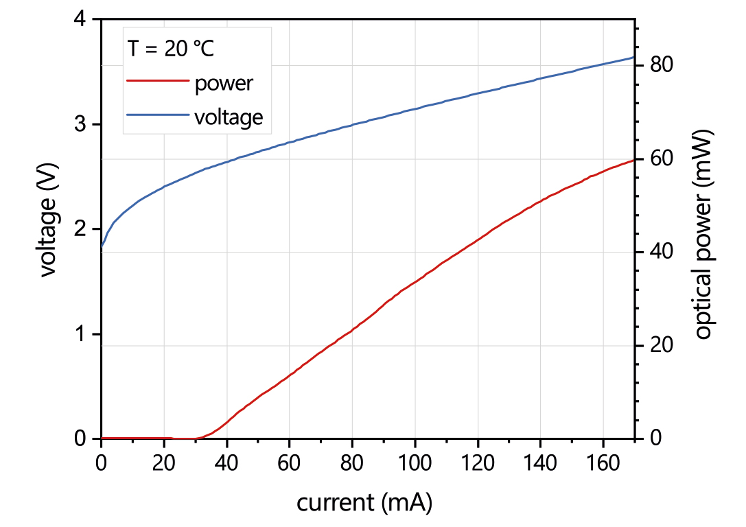 PI Curve_3345nm