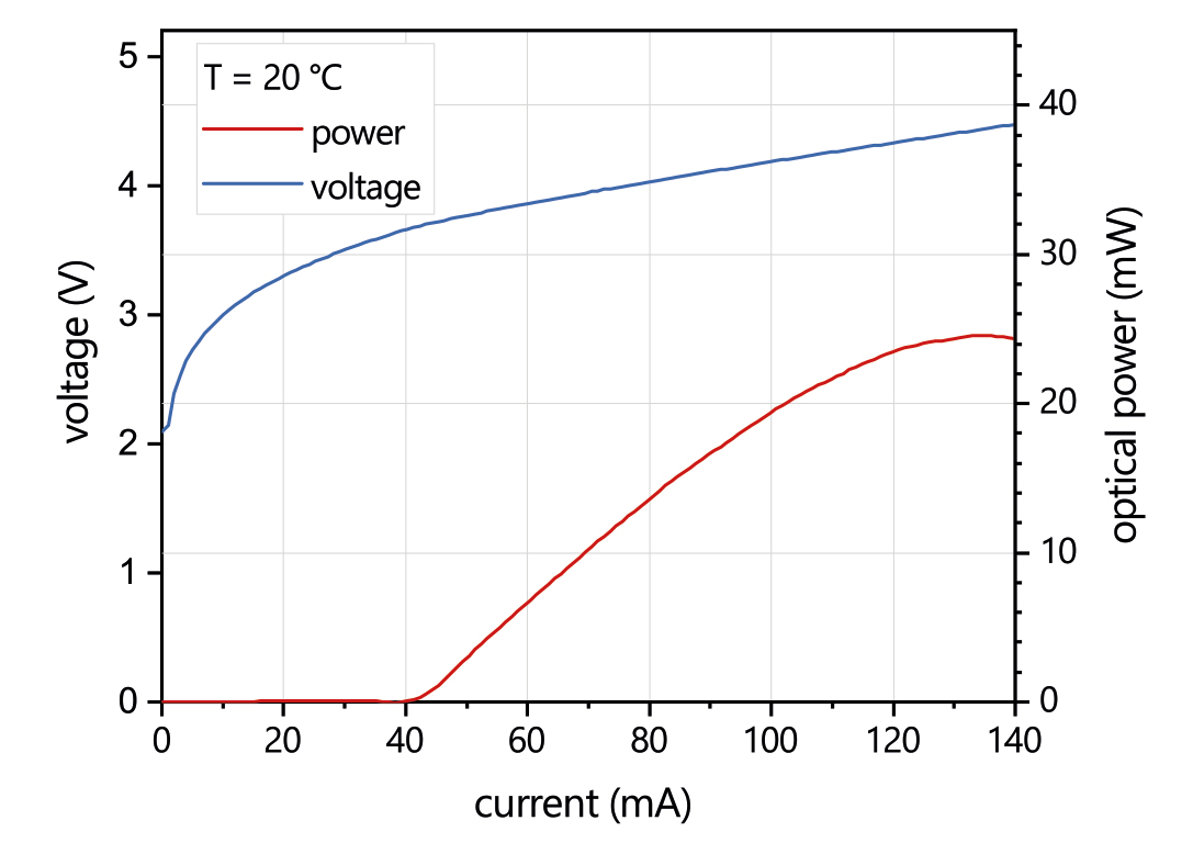 PI Curve_4565nm
