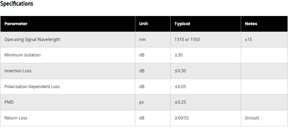 Specifications Specifications