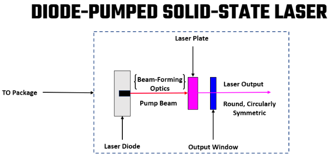 APS_DPSS Laser