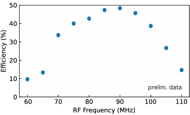 Tunability Measurement