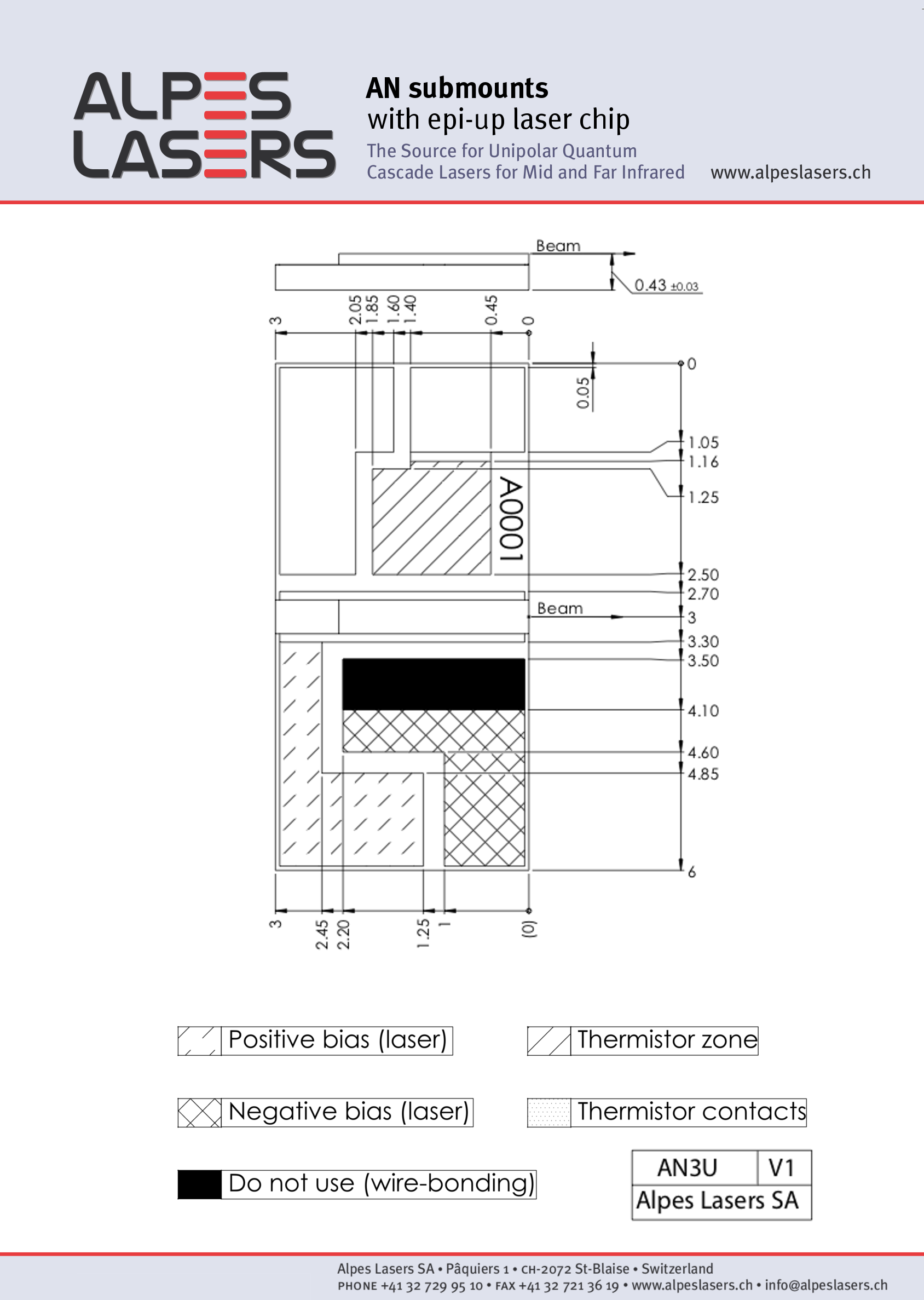 AN3U epi-up AN3U epi-up