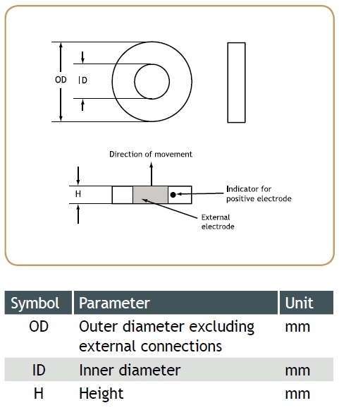 リングアクチュエータ